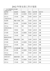 2012年物业安保部工作计划表