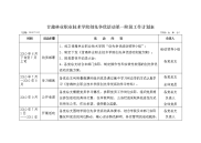 甘肃林业职业技术学院创先争优活动第一阶段工作计划表