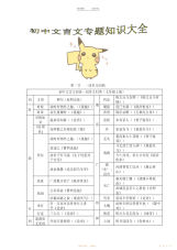 【归纳】初中文言文字归纳